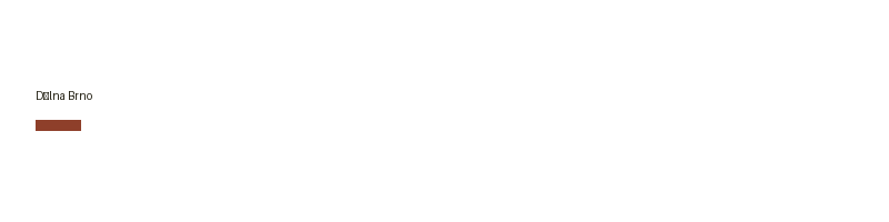 Dílna Brno logo